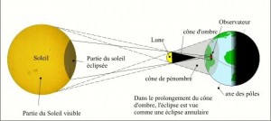 Eclipse solaire MALI